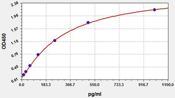Mouse Hnrnpa2b1 ELISA Kit