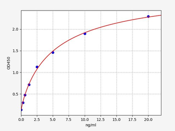 Mouse anti- Aβ42 anbibody ELISA Kit