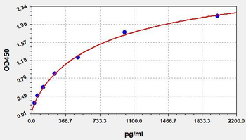 Mouse Mlkl ELISA Kit