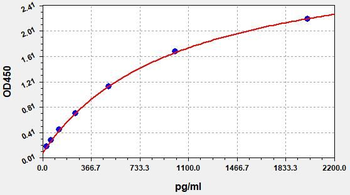 Mouse HPX ELISA Kit