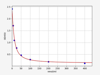 Mouse 3MH ELISA Kit