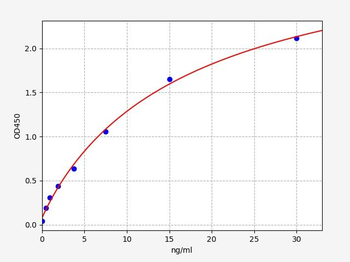 Mouse OVA IgG2 ELISA Kit