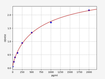 Mouse H1-4 ELISA Kit