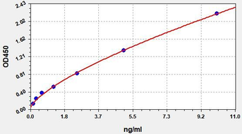 Mouse Pnpla3 ELISA Kit