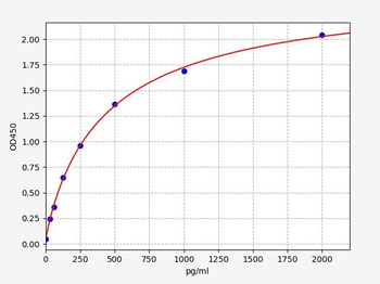 Human KCNN3 ELISA Kit