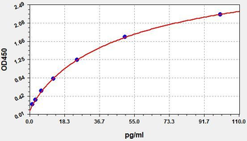 Human IFIT2 ELISA Kit