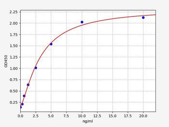 Human ICAM2 ELISA Kit