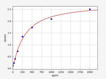 Human JPT1 ELISA Kit