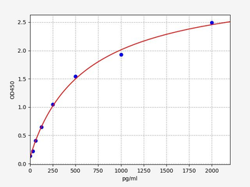 Human HCFC1 ELISA Kit