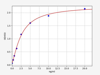 Human GORASP1 ELISA Kit