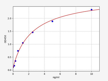 Human OTUD5 ELISA Kit