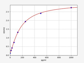 Human GBE1 ELISA Kit