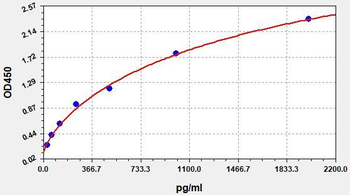Human EHD3 ELISA Kit