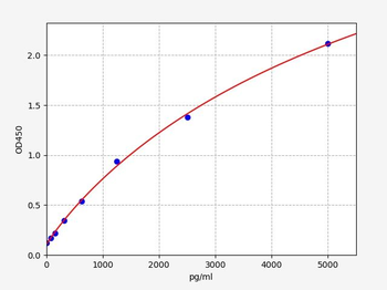Human DDB2 ELISA Kit