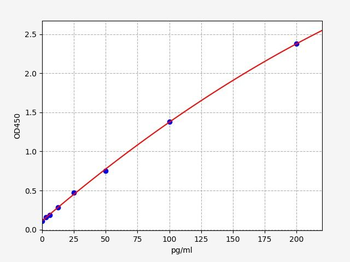Human CHRNA10 ELISA Kit