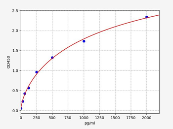 Human BACH1 ELISA Kit