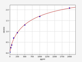 Human ACSL4 ELISA Kit