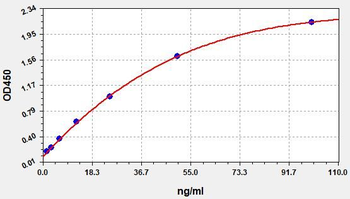 Human Anti-MPV IgM ELISA Kit