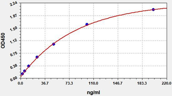Human Anti-MPV IgG ELISA Kit