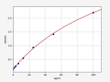 Human APL-Ab ELISA Kit