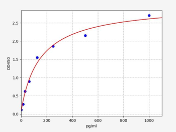 Human 15-PGDH ELISA Kit