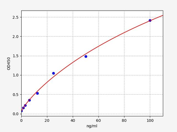 Human Anti-VCL ELISA Kit