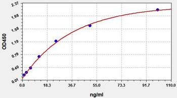 Human IA-2 Autoantibody ELISA Kit