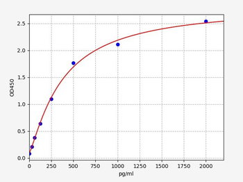 Human CHD8 ELISA Kit
