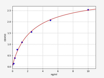 Human RNF-111 ELISA Kit