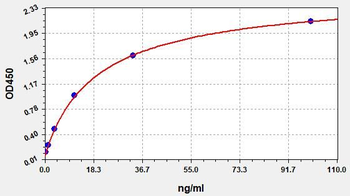 Human Denosumab ELISA Kit