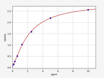 Human CLDN15 ELISA Kit