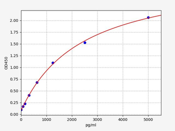 Human MCU ELISA Kit