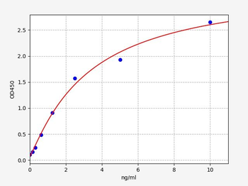 Human MGST3 ELISA Kit
