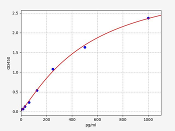 Human DTWD1 ELISA Kit
