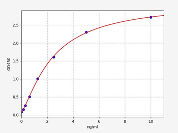 Human ADRB2 ELISA Kit
