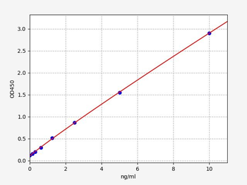 Human UNC5D ELISA Kit
