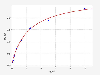 Human TRIM29 ELISA Kit