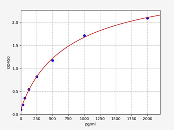 Human TFEB ELISA Kit