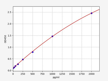 Human RPL9 ELISA Kit