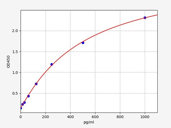 Human RPL8 ELISA Kit
