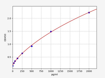 Human RAC2 ELISA Kit