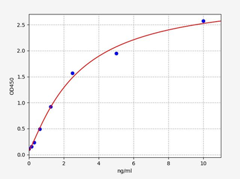 Human OXCT1 ELISA Kit