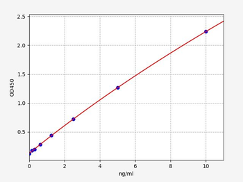 Human OLIG2 ELISA Kit