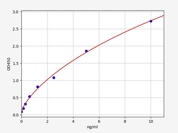 Human NRF1 ELISA Kit