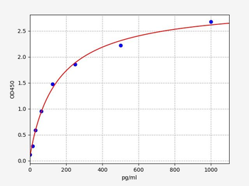 Human MPZL1 ELISA Kit