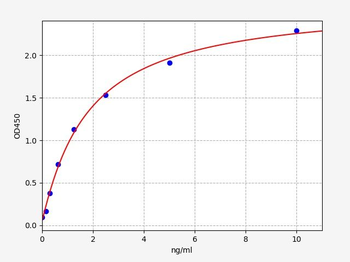 Human METTL9 ELISA Kit