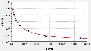ANG II (Angiotensin II) ELISA Kit
