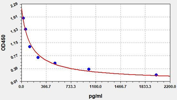 Rat NPT(Neopterin)ELISA kit