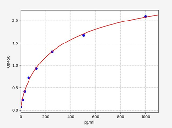 Monkey TTR(Transthyretin)ELISA Kit
