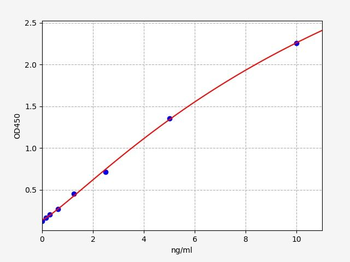 Mouse IgG2b(Immunoglobulin G2b)ELISA Kit